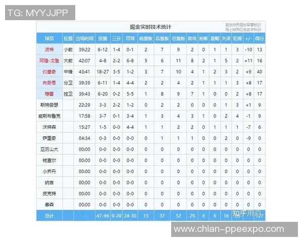 12月4日猛龙对掘金精彩全场回放视频分析与赛后点评 12月4日猛龙对掘金精彩全场回放视频分析与赛后点评